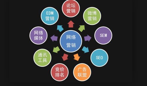 在線營銷 開啟互聯網銷售新時代的關鍵策略