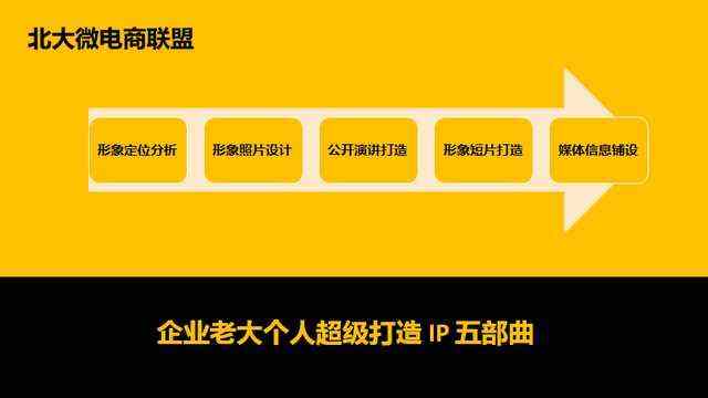 北大微電商聯(lián)盟 賦能企業(yè)移動(dòng)互聯(lián)網(wǎng)轉(zhuǎn)型，以IP與品牌營(yíng)銷撬動(dòng)互聯(lián)網(wǎng)銷售新增長(zhǎng)